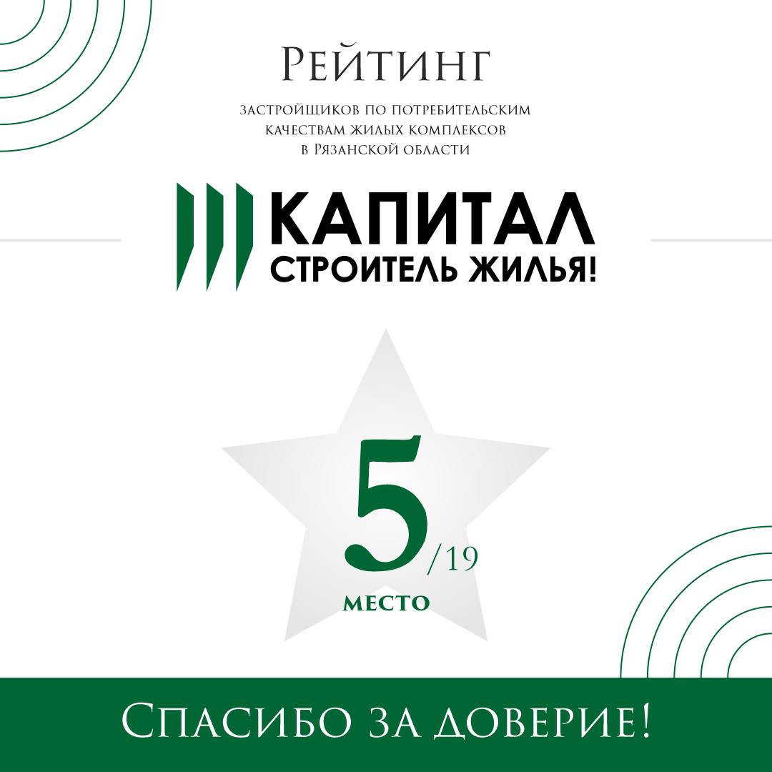 Рады сообщить, что Капитал уже полгода занимает 5-е место из 19 в рейтинге застройщиков по потребительским качествам жилых комплексов в Рязанской области.