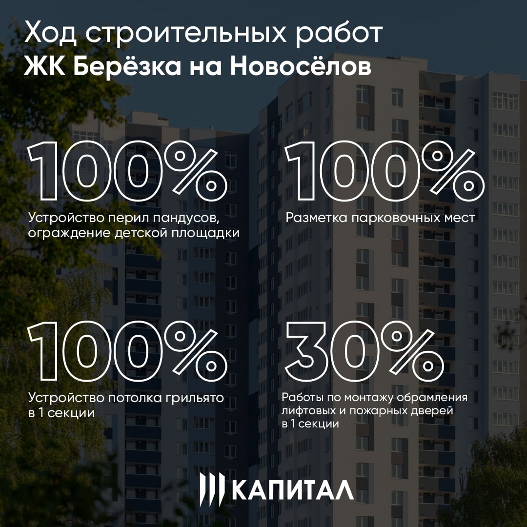 Ход строительных работ в ЖК Берёзка на Новосёлов