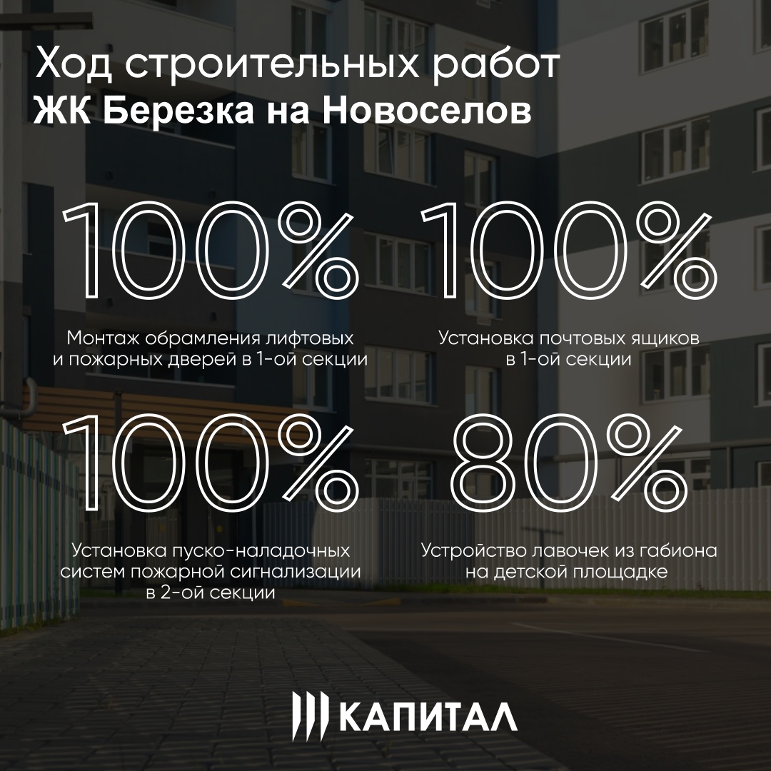Ход строительных работ в ЖК Берёзка на Новосёлов: