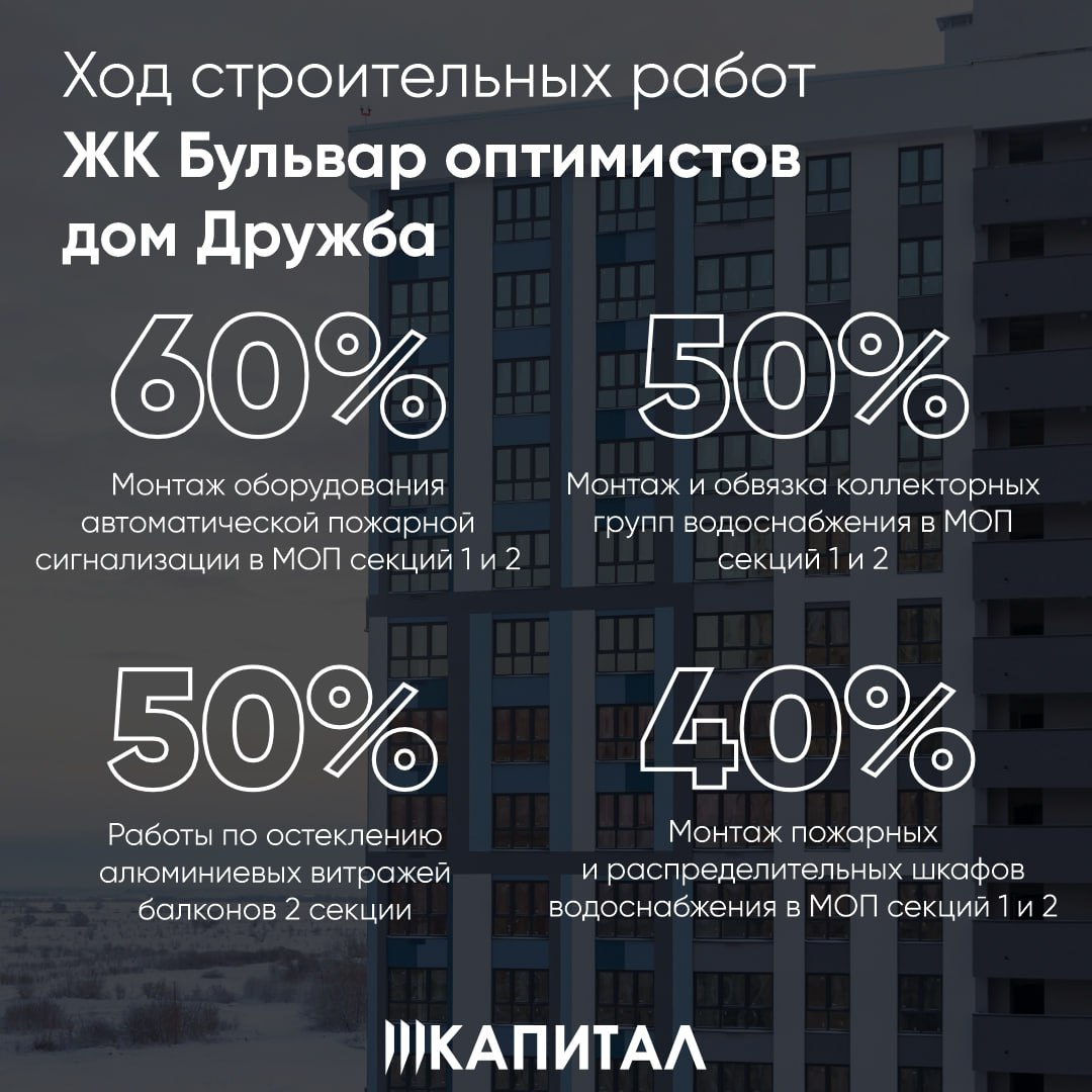 Ход строительства за январь жилого комплекса Бульвар Оптимистов.