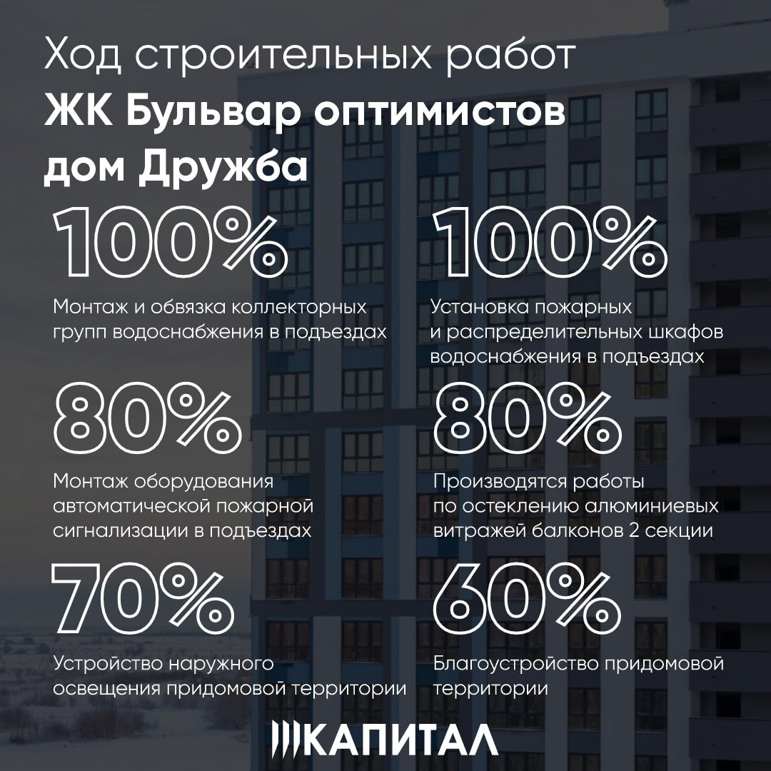 Отчет строительства жилого комплекса Бульвар оптимистов за февраль:
